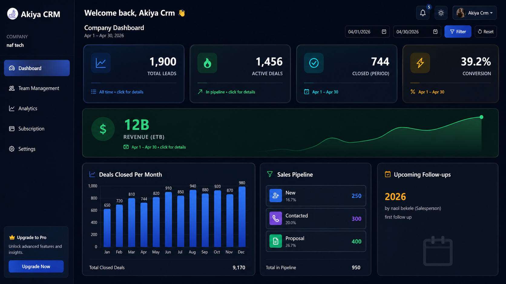 CRM Dashboard